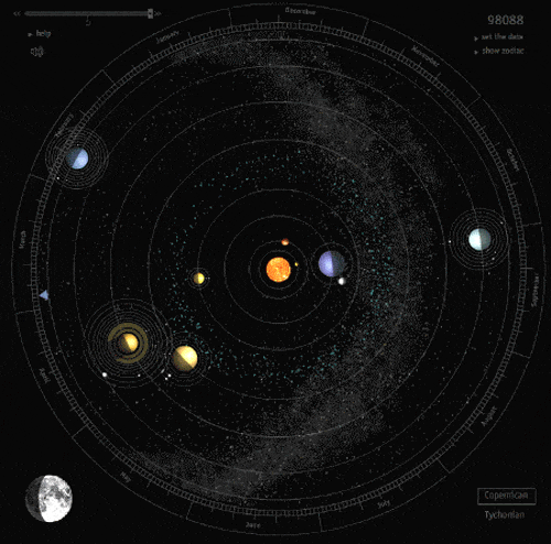 Amazing GIF Of 1 Earth Year In Our Solar System!