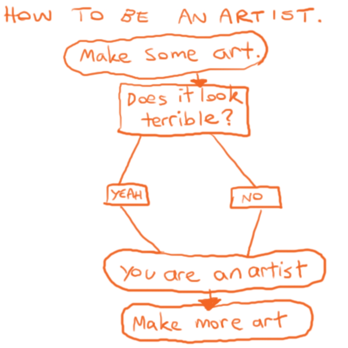How To Be An Artist!